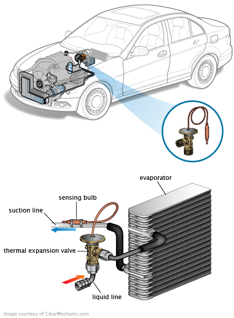 See B3025 repair manual
